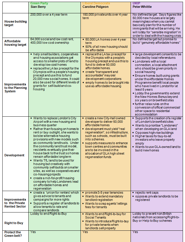 Affordable Housing Archives - Planning Law Blog Affordable Housing Archives - Planning Law Blog
